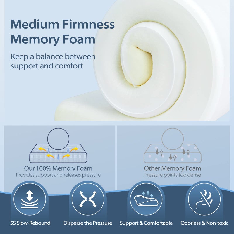 HOMCA Cervical Pillow Memory Foam Pillows - Contour Memory Foam Pillow for Neck Pain Relief, Orthopedic Neck Bed Pillow for Side Sleepers Back and Stomach - Image 4